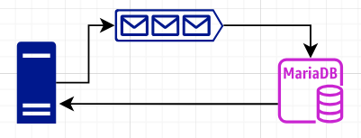 Asynchronous