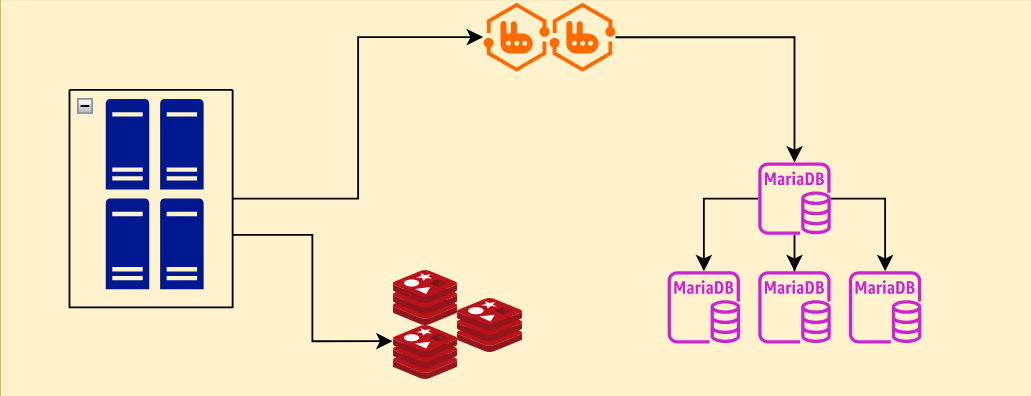 Architecture of a URL Shortener