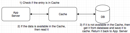 Cache