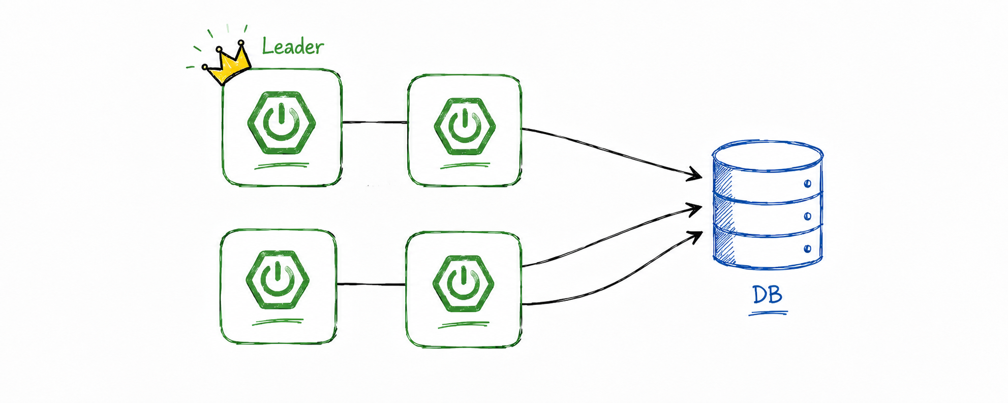 Leader Election Spring Boot Starter